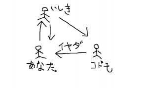 幽体離脱